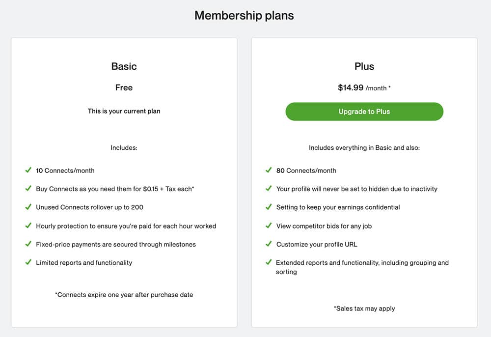 Is Upwork Legit? Real Scams And Decent Living