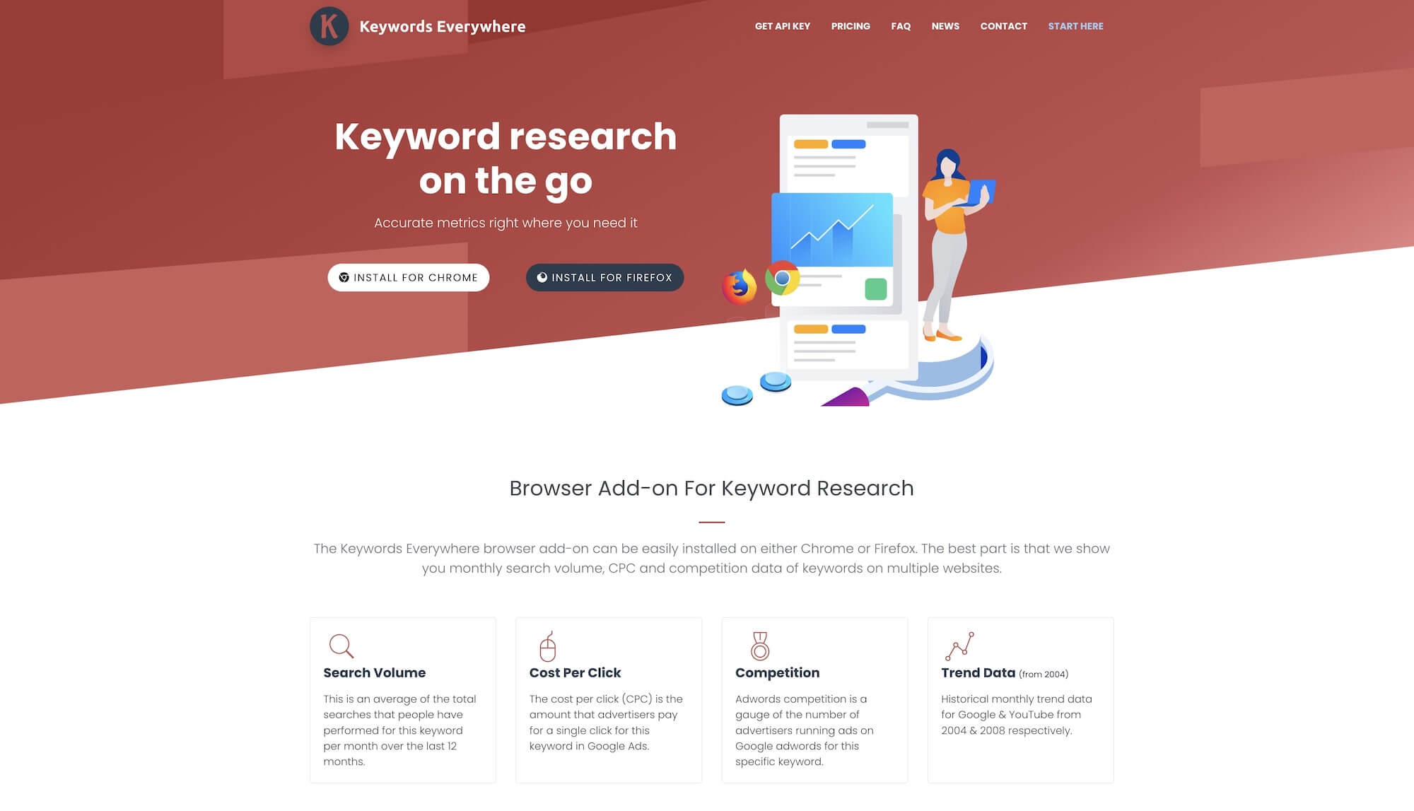 Content writing tools Keywords Everywhere keyword research